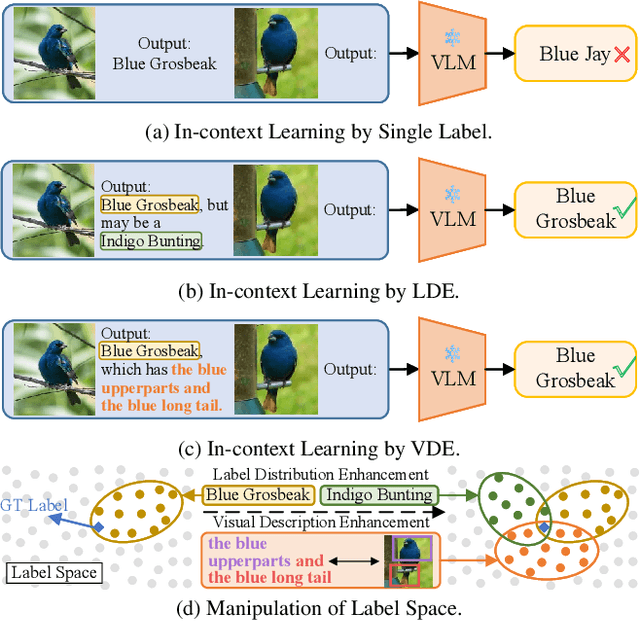 Figure 1 for Manipulating the Label Space for In-Context Classification