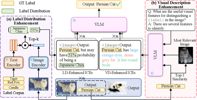 Figure 3 for Manipulating the Label Space for In-Context Classification