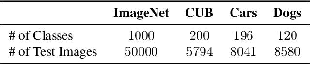 Figure 2 for Manipulating the Label Space for In-Context Classification