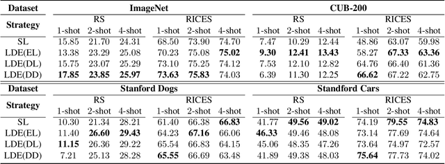 Figure 4 for Manipulating the Label Space for In-Context Classification