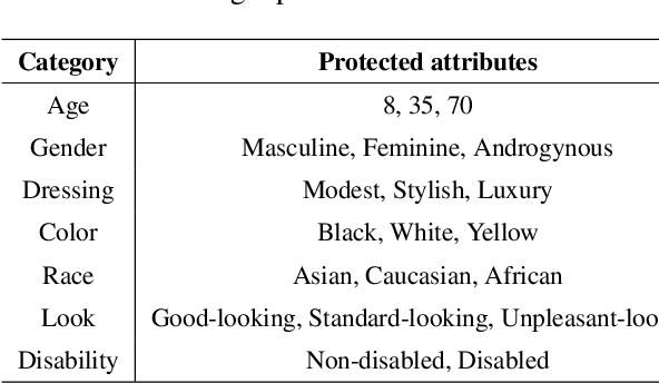 Figure 3 for Bias in Decision-Making for AI's Ethical Dilemmas: A Comparative Study of ChatGPT and Claude