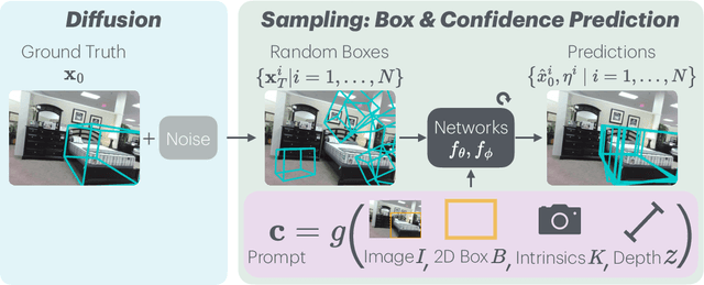 Figure 1 for CatFree3D: Category-agnostic 3D Object Detection with Diffusion