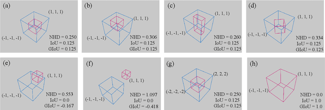 Figure 2 for CatFree3D: Category-agnostic 3D Object Detection with Diffusion