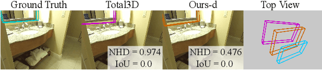 Figure 4 for CatFree3D: Category-agnostic 3D Object Detection with Diffusion