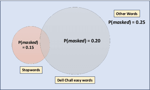 Figure 3 for KidLM: Advancing Language Models for Children -- Early Insights and Future Directions