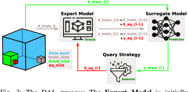 Figure 3 for DADO -- Low-Cost Selection Strategies for Deep Active Design Optimization