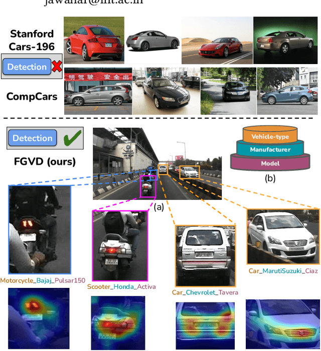 Figure 1 for A Fine-Grained Vehicle Detection  Dataset for Unconstrained Roads