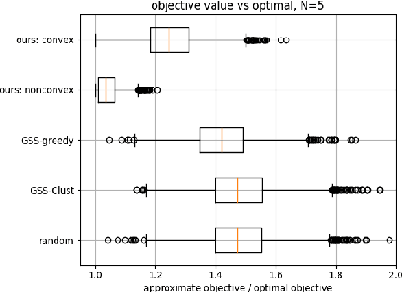Figure 1 for Coordinated Replay Sample Selection for Continual Federated Learning