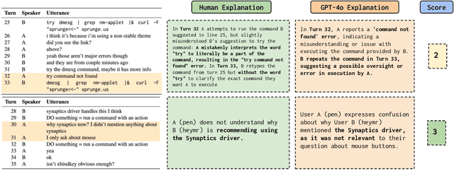 Figure 3 for Understanding Common Ground Misalignment in Goal-Oriented Dialog: A Case-Study with Ubuntu Chat Logs