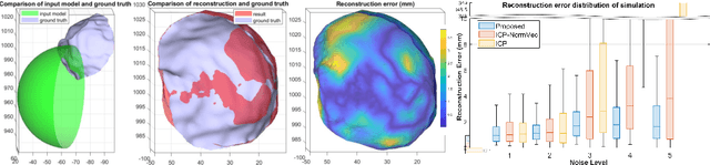 Figure 3 for 3D Acetabular Surface Reconstruction from 2D Pre-operative X-ray Images using SRVF Elastic Registration and Deformation Graph