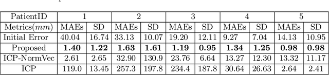 Figure 2 for 3D Acetabular Surface Reconstruction from 2D Pre-operative X-ray Images using SRVF Elastic Registration and Deformation Graph