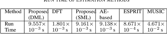 Figure 4 for Unsupervised Learning for AoD Estimation in MISO Downlink LoS Transmissions