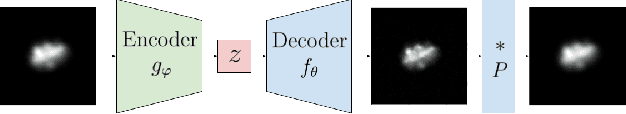 Figure 1 for Diffusion Models for Probabilistic Deconvolution of Galaxy Images