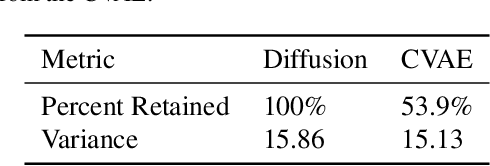 Figure 2 for Diffusion Models for Probabilistic Deconvolution of Galaxy Images