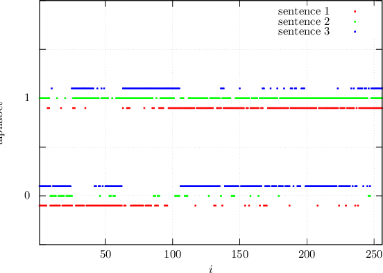 Figure 2 for First numerical observation of the Berezinskii-Kosterlitz-Thouless transition in language models