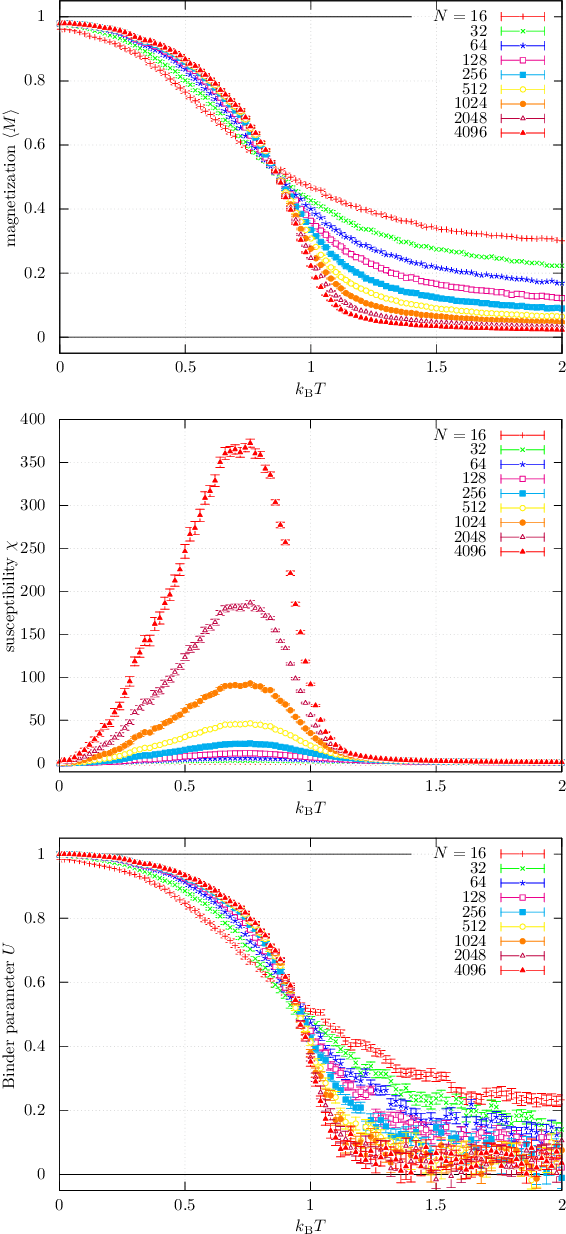 Figure 3 for First numerical observation of the Berezinskii-Kosterlitz-Thouless transition in language models