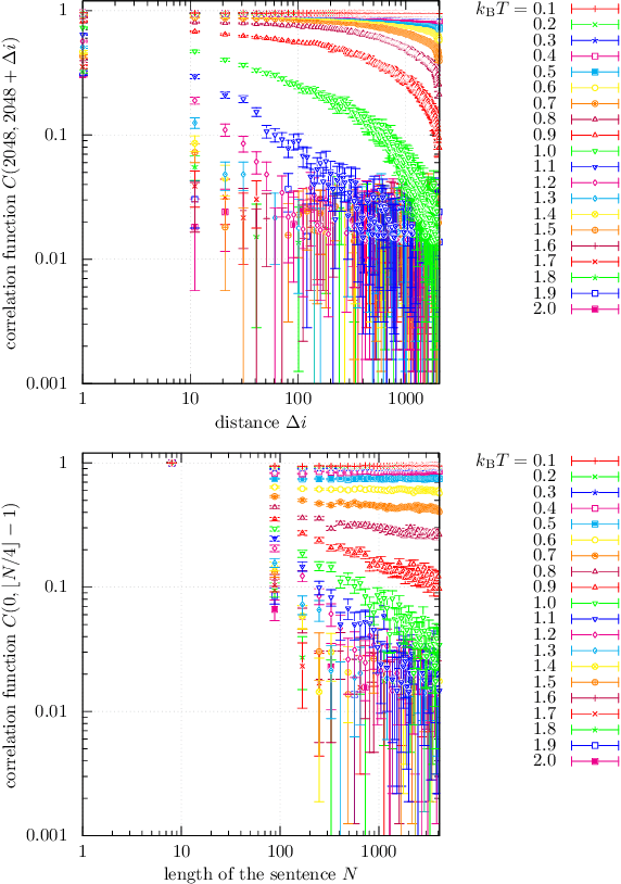 Figure 4 for First numerical observation of the Berezinskii-Kosterlitz-Thouless transition in language models