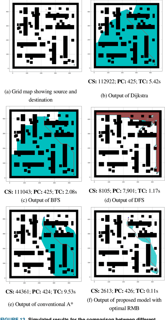 Figure 4 for Enhanced Robot Motion Block of A-star Algorithm for Robotic Path Planning