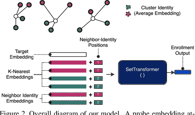 Figure 3 for Database-Agnostic Gait Enrollment using SetTransformers