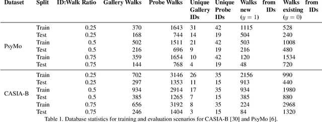 Figure 2 for Database-Agnostic Gait Enrollment using SetTransformers