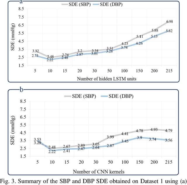 Figure 2 for Oscillometric Blood Pressure Measurement Using a Hybrid Deep Morpho-Temporal Representation Learning Framework