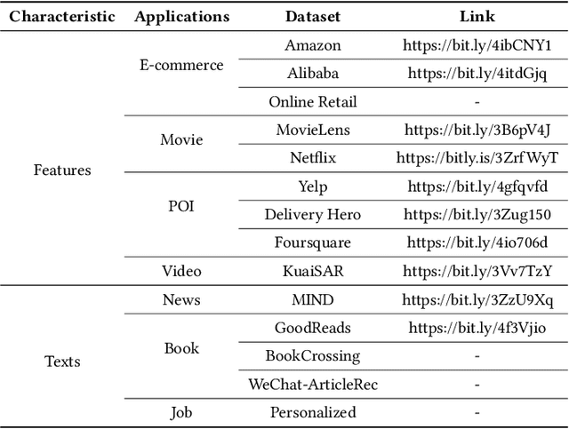 Figure 4 for Large Language Model Enhanced Recommender Systems: Taxonomy, Trend, Application and Future