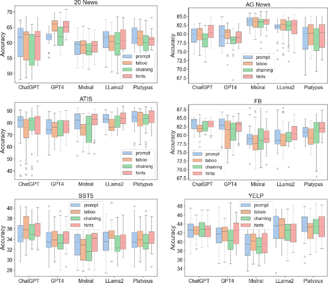 Figure 3 for Effects of diversity incentives on sample diversity and downstream model performance in LLM-based text augmentation