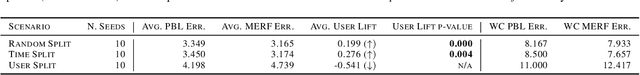 Figure 2 for Mixed Effects Random Forests for Personalised Predictions of Clinical Depression Severity