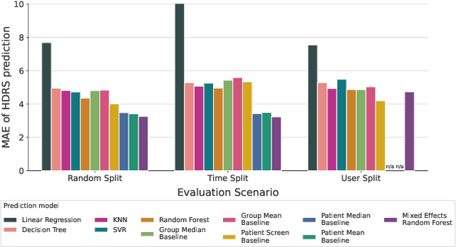 Figure 3 for Mixed Effects Random Forests for Personalised Predictions of Clinical Depression Severity