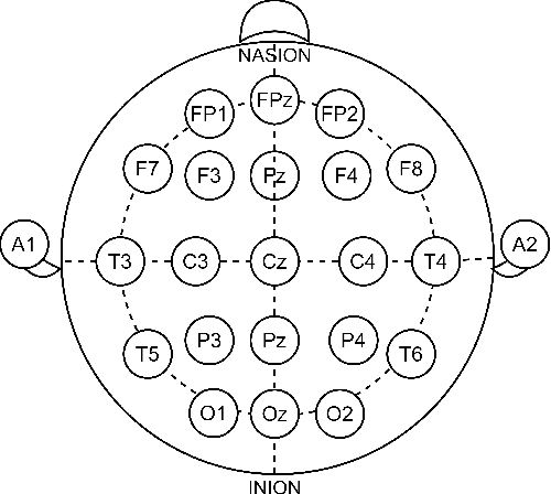 Figure 1 for A Tale of Single-channel Electroencephalogram: Devices, Datasets, Signal Processing, Applications, and Future Directions