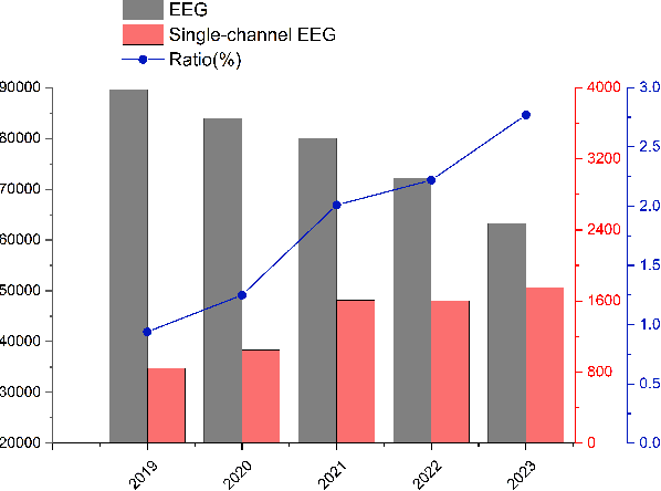 Figure 3 for A Tale of Single-channel Electroencephalogram: Devices, Datasets, Signal Processing, Applications, and Future Directions