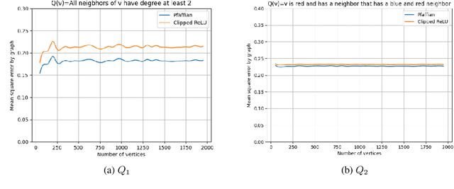 Figure 4 for Is uniform expressivity too restrictive? Towards efficient expressivity of graph neural networks