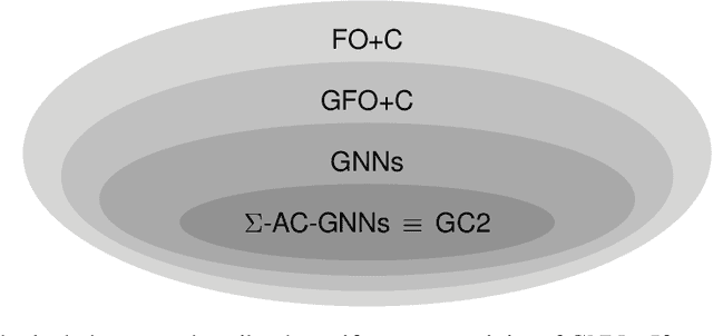 Figure 1 for Is uniform expressivity too restrictive? Towards efficient expressivity of graph neural networks