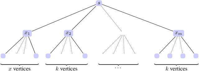 Figure 2 for Is uniform expressivity too restrictive? Towards efficient expressivity of graph neural networks