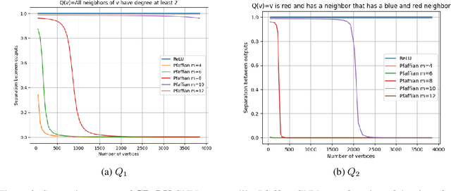 Figure 3 for Is uniform expressivity too restrictive? Towards efficient expressivity of graph neural networks