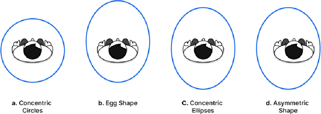 Figure 3 for Advancing a taxonomy for proxemics in robot social navigation