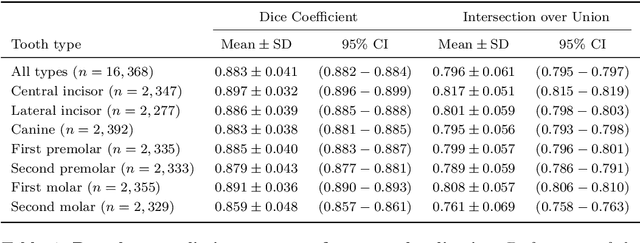 Figure 2 for CrownGen: Patient-customized Crown Generation via Point Diffusion Model