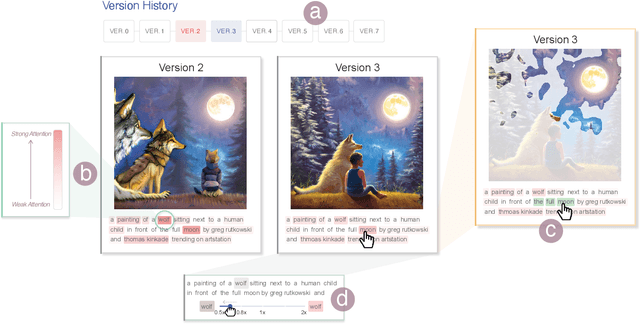 Figure 4 for PromptCharm: Text-to-Image Generation through Multi-modal Prompting and Refinement