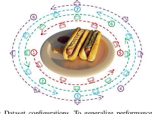 Figure 1 for Just Flip: Flipped Observation Generation and Optimization for Neural Radiance Fields to Cover Unobserved View