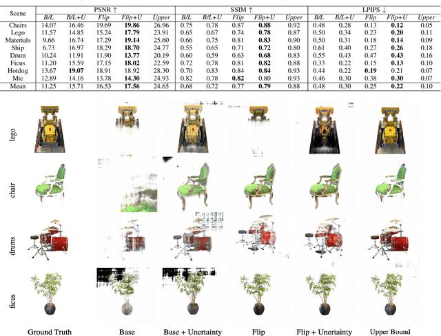 Figure 2 for Just Flip: Flipped Observation Generation and Optimization for Neural Radiance Fields to Cover Unobserved View