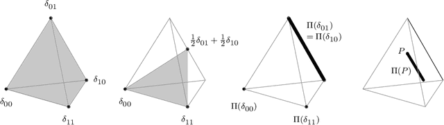 Figure 2 for Global optimality under amenable symmetry constraints