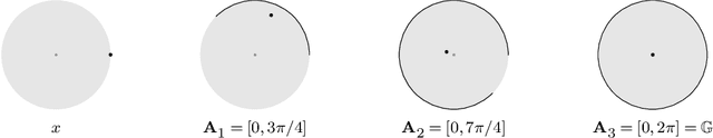 Figure 1 for Global optimality under amenable symmetry constraints