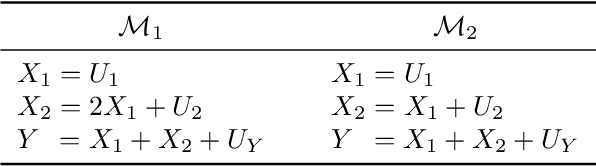 Figure 3 for Identification of Average Causal Effects in Confounded Additive Noise Models