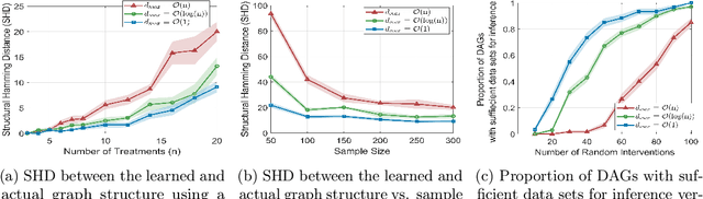 Figure 2 for Identification of Average Causal Effects in Confounded Additive Noise Models