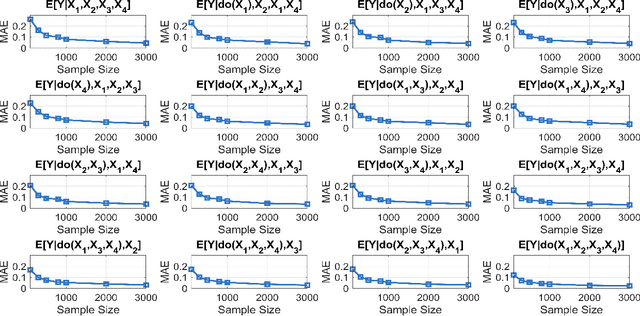 Figure 4 for Identification of Average Causal Effects in Confounded Additive Noise Models