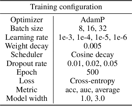 Figure 2 for Many-MobileNet: Multi-Model Augmentation for Robust Retinal Disease Classification