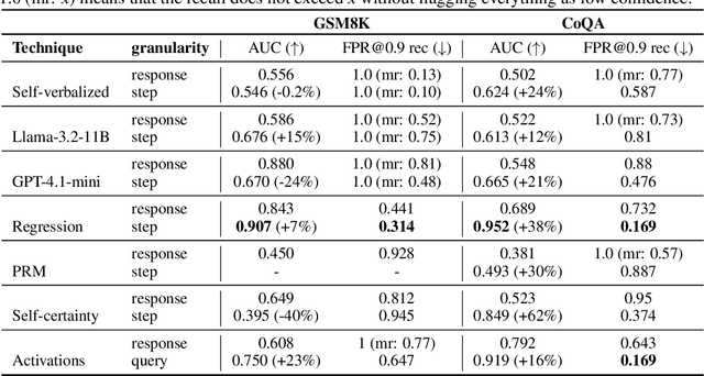 Figure 1 for Self-Evaluating LLMs for Multi-Step Tasks: Stepwise Confidence Estimation for Failure Detection