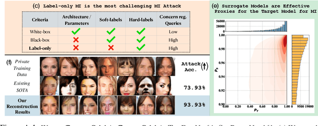 Figure 4 for Label-Only Model Inversion Attacks via Knowledge Transfer