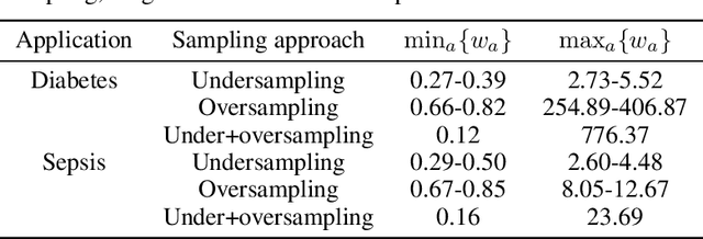 Figure 1 for Deep Offline Reinforcement Learning for Real-World Treatment Optimization Applications
