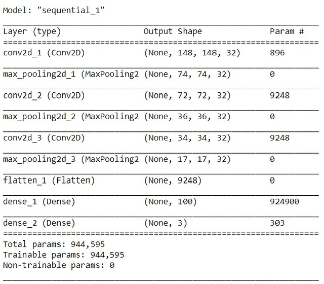 Figure 1 for Detection of a facemask in real-time using deep learning methods: Prevention of Covid 19